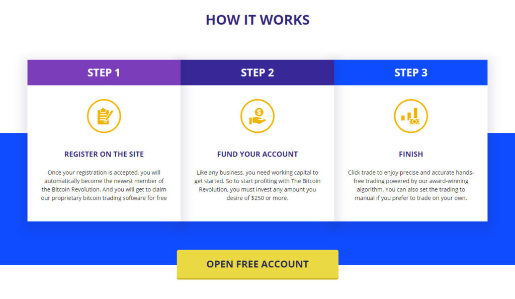 How Bitcoin Revolution works