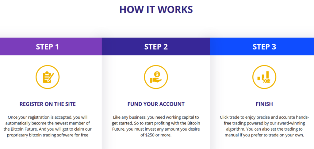 bitcoin-future-how it works
